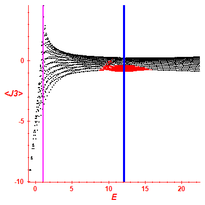 Peres lattice <J3>